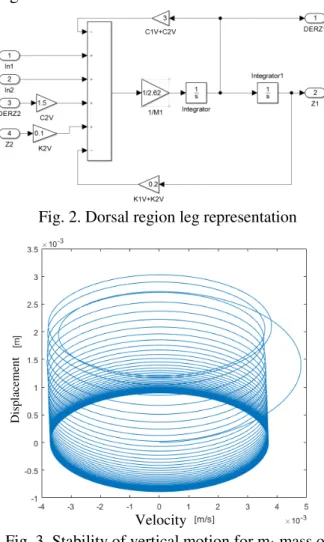 Fig. 4. Representation in Matlab programming  environment of m 2  mass of shank 
