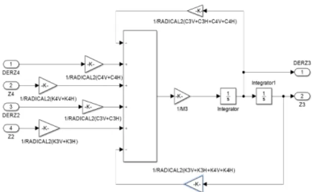 Fig. 7. Stability of vertical motion for m 3  mass 