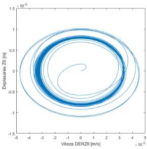 Fig. 12. The Matlab representation for the m 6  thorax  