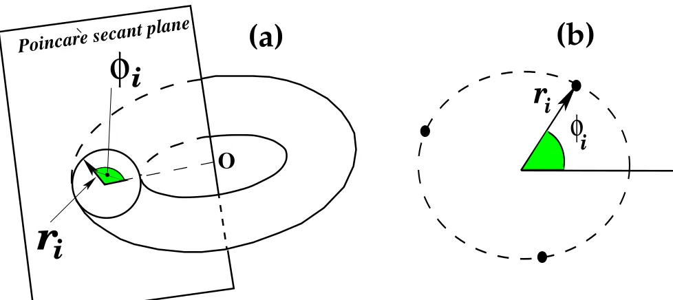 Figure 3. A typical electrocardiogramme of a healthy human. P, Q, R, S, T wavesare shown, and the R–R interval is deﬁned.