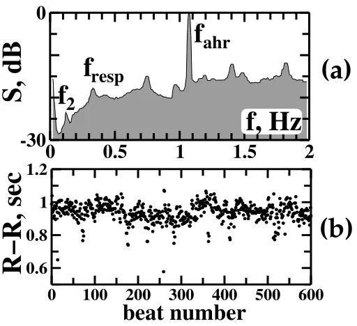 Figure 4. Four examples of how the theoretical map (5) describing the interactionof three processes behaves for diﬀerent parameter values