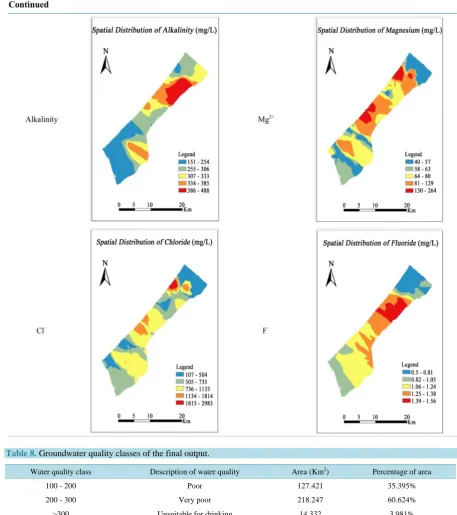 Table 8. Groundwater quality classes of the final output. 
