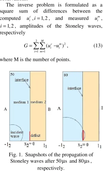 Fig. 1.  Snapshots of the propagation of  Stoneley waves after 50 s µ  and 80 s µ , 
