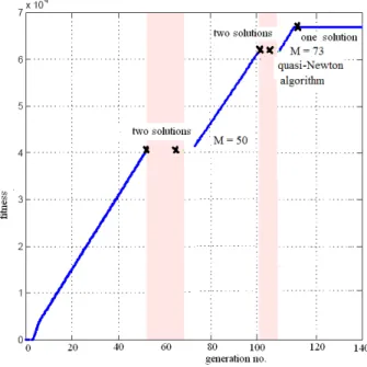 Fig. 2.  Snapshots of the propagation of  Stoneley waves after 120 s µ  and 150 s µ , 