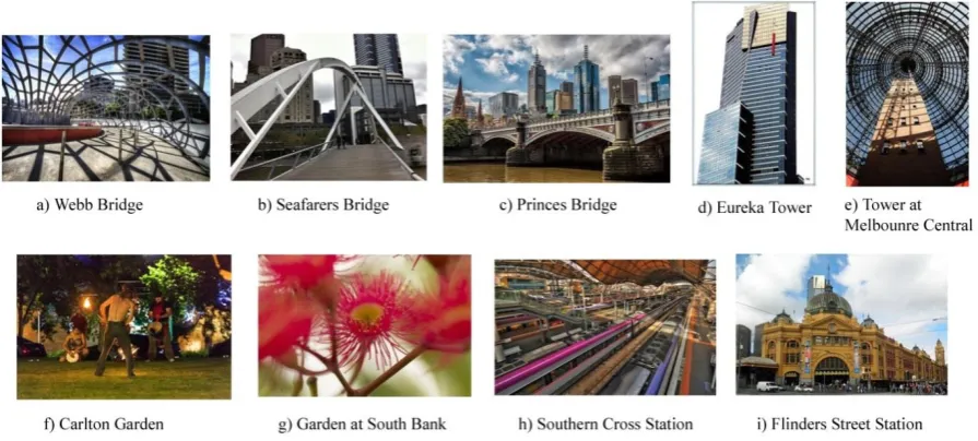Figure 5: Representative photos for Art and Sunset Interests 