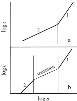 Figure 13. Mechanisms 1 and 2 of qs deformation with (a) abrupt, (b) smooth transition.