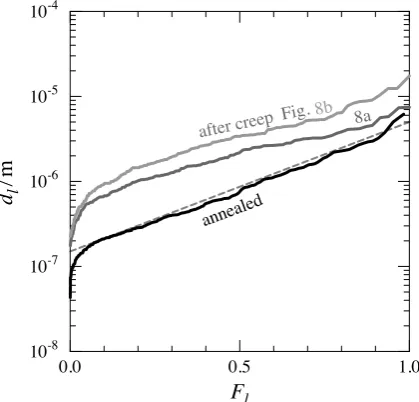 Fig.8b8a