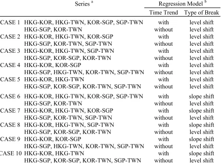 Table 2. The cases of the series and the regression models