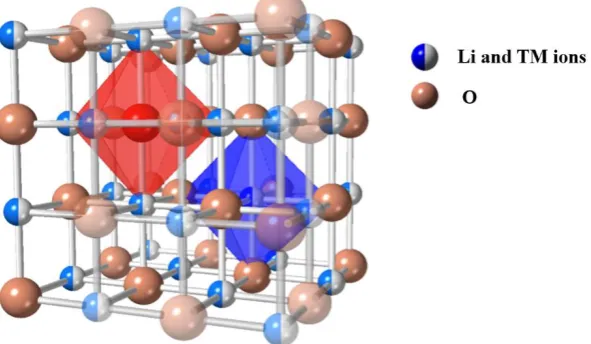 Figure 1. The structure of cation-disordered cathode materials
