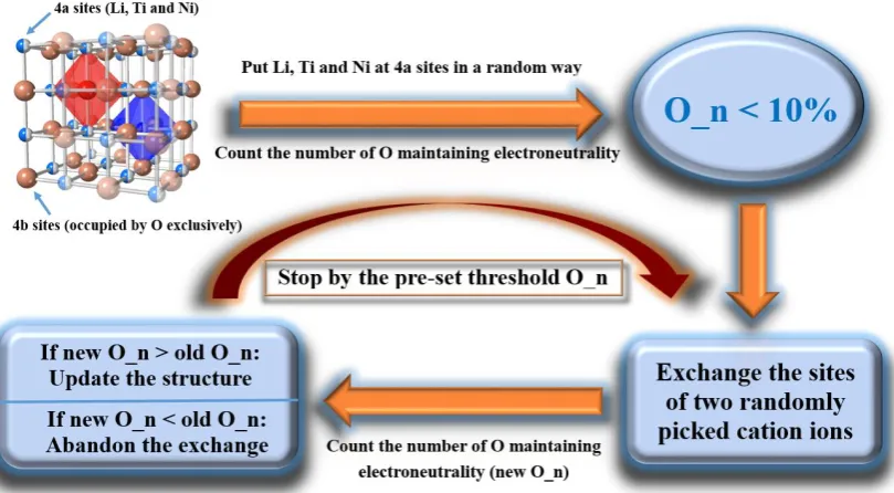 Figure 2. The detailed process of the Monte Carlo strategy  