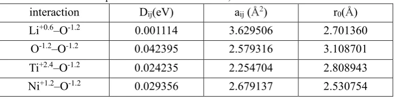 Table 1 Potential parameters used in this article, terms not listed are set to zero. 