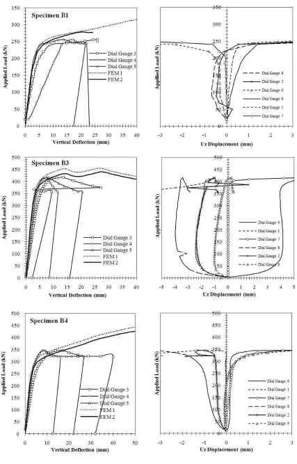 Fig. 3: Comparison of experimental and FEM extracted results