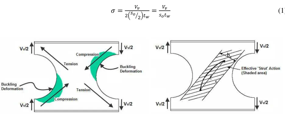 Fig. 7: Typical web-post behaviour