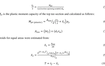 Fig. 11 shows the compressive strength calculated for perforated sections with circular web