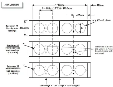 Fig. 1a: Specimen details and gauging equipment (First Category)