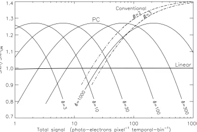 Figure 14. TSNR1, the observation time on the WHT required to reach an S/N of 1 in the ﬁnal extracted spectrum with the ISIS blue (left-hand panel) and red(right-hand panel) gratings as a function of source brightness