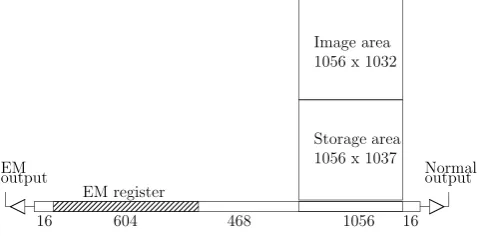 Figure 2. The geometry of the serial and EM registers, showing how multi-plication occurs
