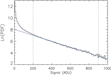 Figure 3. Output of an EM register with gA = 100 in response to a rangeof inputs from 1 to 5 e−