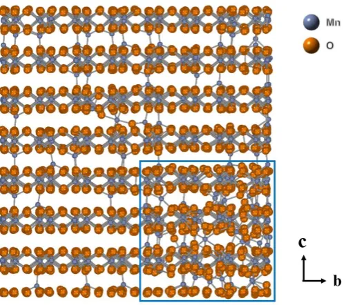 Figure 8. The final configuration of Li0.8MnO3. For a clear view of Mn arrangement, the Li ions are hidden
