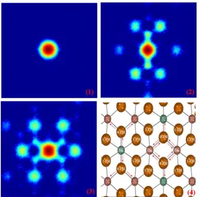 Figure 4. The displacement frequency distribution (DFD) pictures of Li ions in stiochiometry 