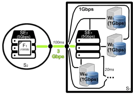 Figure 1. Example grid topology.