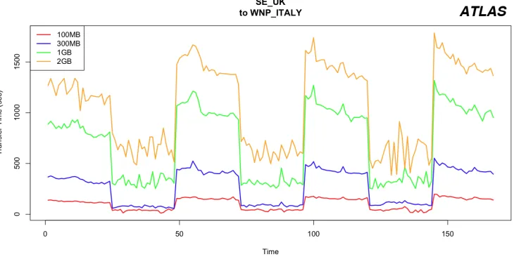 Figure 3. Throughput bottleneck.
