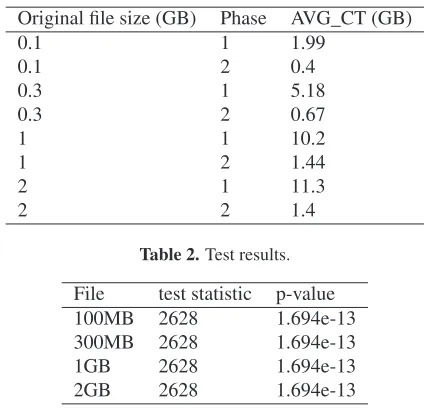 Table 2. Test results.