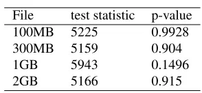 Table 3. Estimated average concurrent traﬃc within the second experiment.
