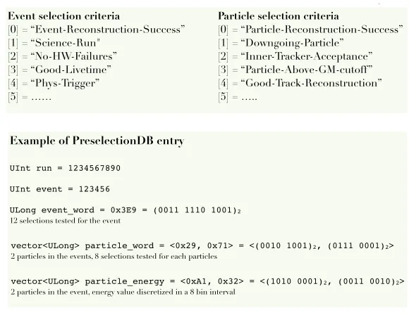 Figure 4. Simpliﬁed concept of the database structure developed for the analysis of AMS data.
