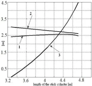 Fig. 4. The scheme for the determination of the position 