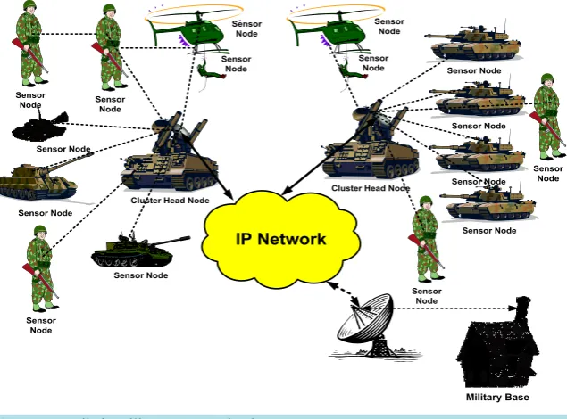 Figure 1. Realistic military communication system.                                  