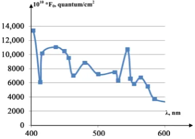 Figure 6. Dependence of the absorption depth from wavelength. For the short-wavelength range (a)