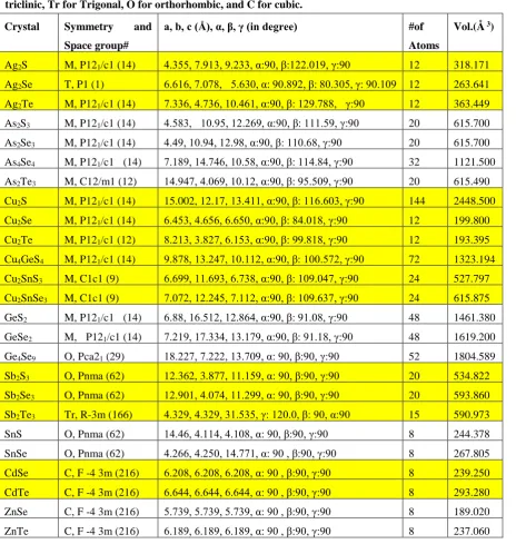 Table 1. Size and symmetry of the crystals used in our calculations and lattice parameters after full VASP 