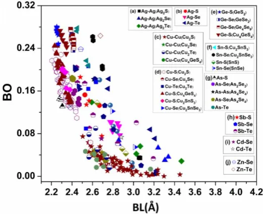 Fig. 2. BL vs BO for all 25 crystals. 
