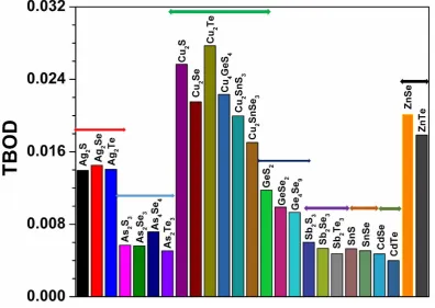 Fig.3. Distribution of the calculated total bond order density for the 25 crystals. 