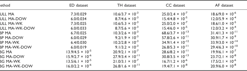 Table 7: Score and p-value thresholds corresponding to one false positive per month