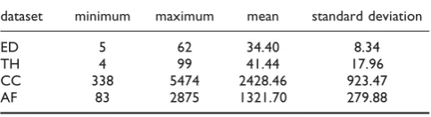 Table 1: Dataset description