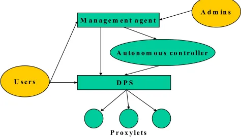 Figure 1.  Schematic of proposed ALAN node design 