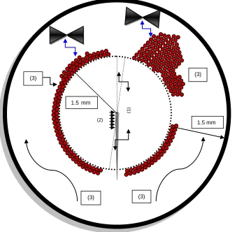 Figure 3: Gold atoms at solution surface in suitable circular zone width i.e. 1.5 mm where double-