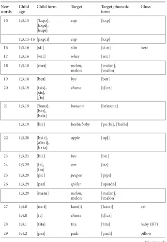 Table 1. (Continued) 