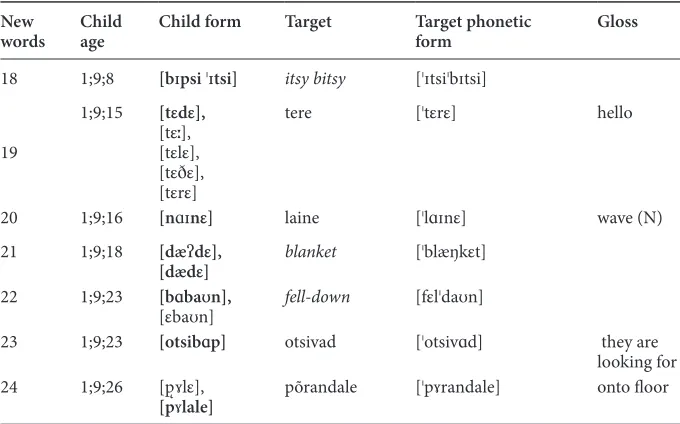 Table 4. (Continued)