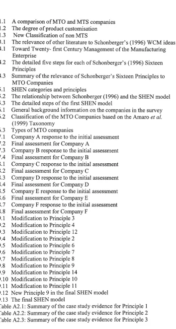 Table A2.1: Summary of the case study evidence for Principle 1Table A2.2: Summary of the case study evidence for Principle 2Table A2.3: Summary of the case study evidence for Principle 3