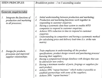 Table 5.3: The detailed steps of the first SHEN model