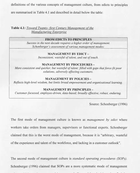 Table 4.1: Toward Twenty- first Century Management o f the 