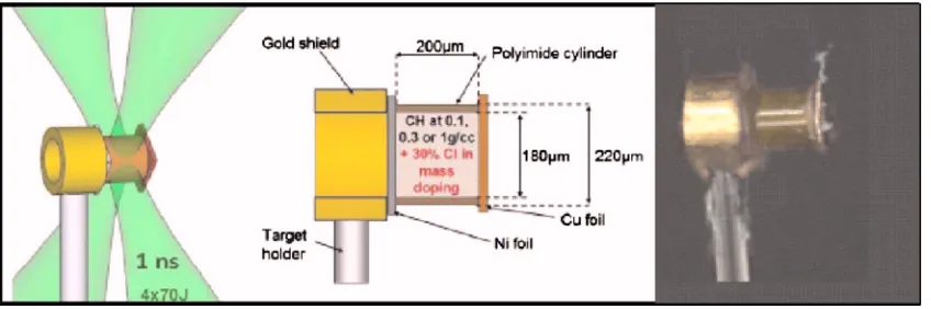 FIG. 1. �Color online� �left� Schematic of the four compression beams �each of 1 ns� focused on the plastic cylinder