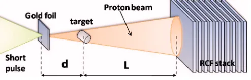 FIG. 2. �Color online� Schematic of the x-ray radiography setup.