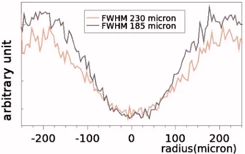 FIG. 9. �Color online� Proton stopping power as a function of energy forcold �line below� and warm matter �line above�.