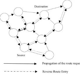 Figure 1. Propogation of route request (source: [7]).                             