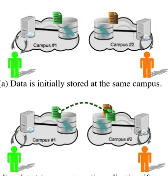 Figure 2: Illustration of data placement in dCache