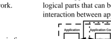 Figure 1 - logical parts of a ﬁrewall is responsible to extract the